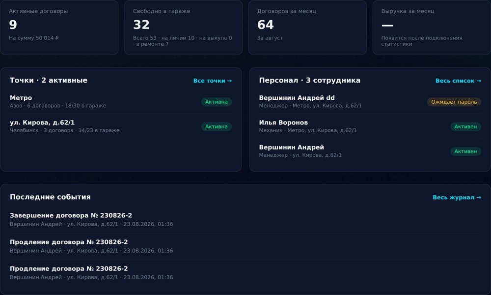 Обзор владельца в кабинете ДРАЙВЕР