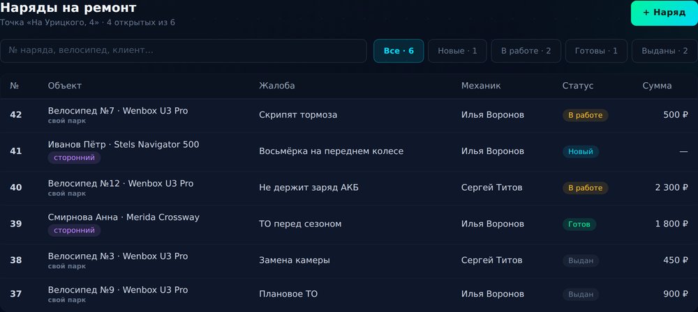Наряды на ремонт